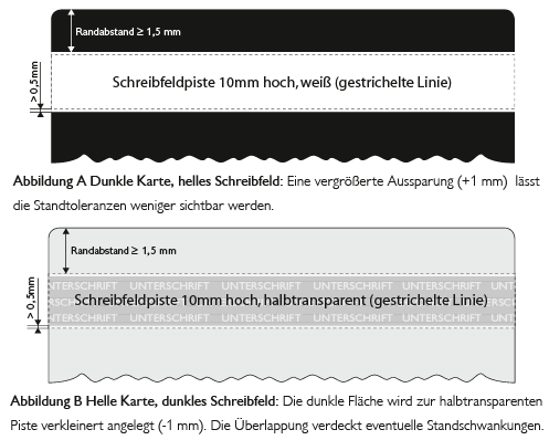 Darstellung Schreibfeld Piste